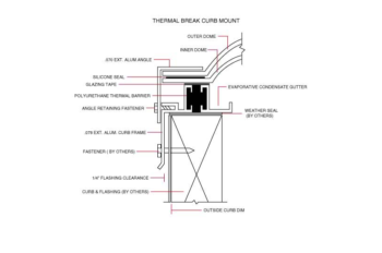 thermal break curb mount skylight